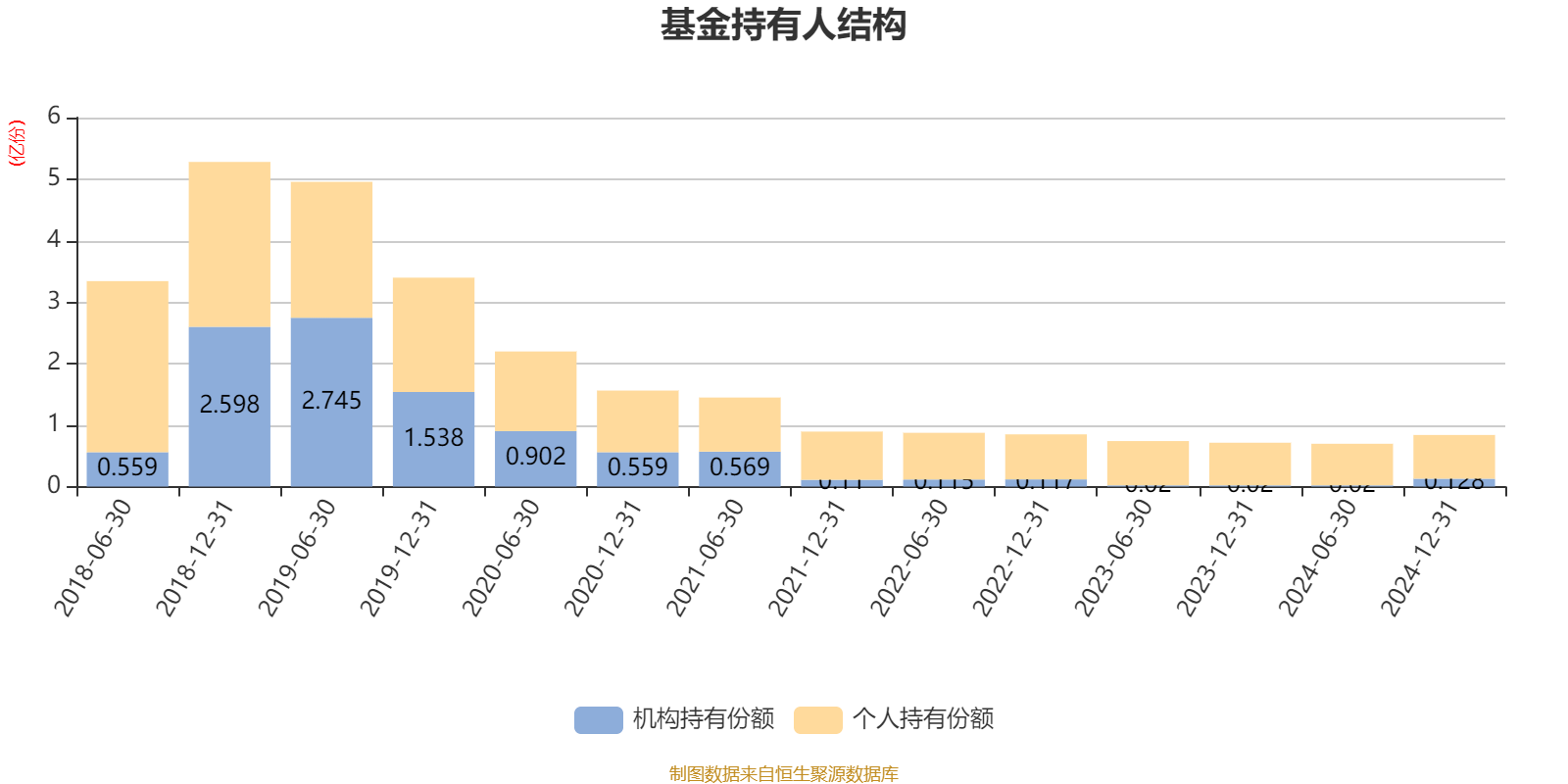 兴业多策略混合：2024年换手率达1575.5%