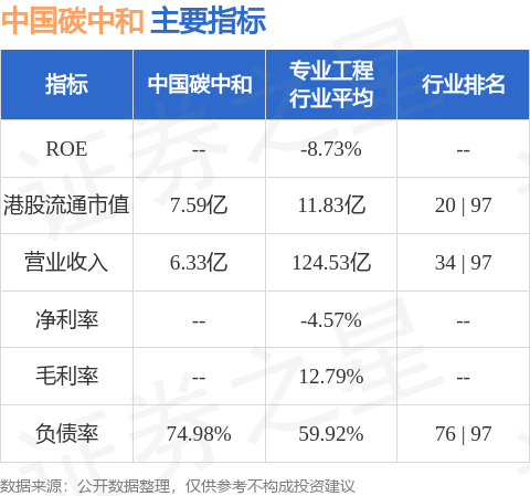 中国碳中和(01372.HK)：“寻锂网V2.0”平台投入运营