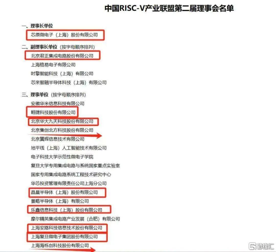 自主可控+AI大机遇，RISC-V刷屏全网！芯片股被全线引爆