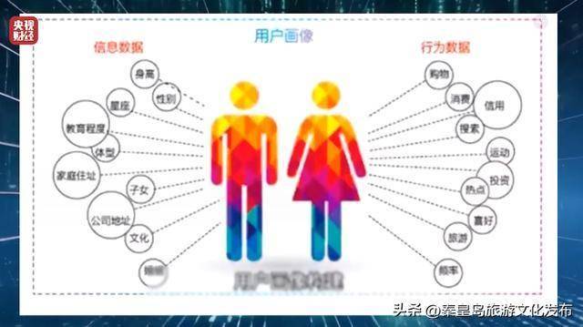 刷个视频隐私就被窃取！“3·15”晚会曝光“获客软件”→