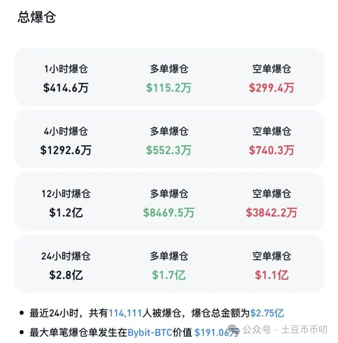 爆仓20亿！比特币何时破前高？ETH还有机会吗？山寨行情何时到来？这个币要爆发了！