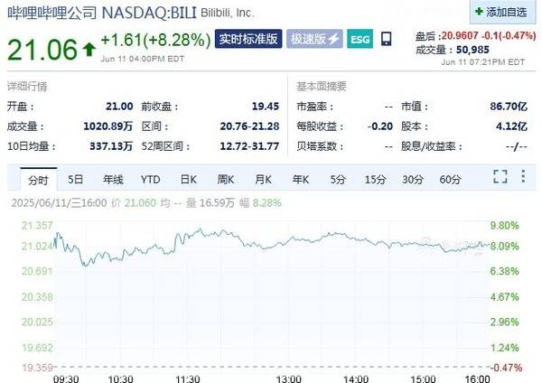 美股三大指数集体收跌 苹果跌破3万亿美元 原油大涨