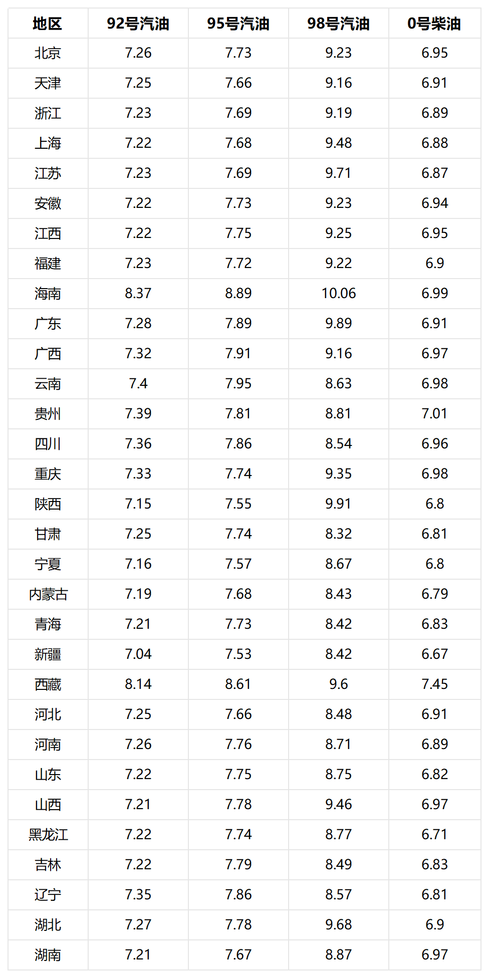 油价调整：注意，预计下调235元/吨，油价下跌中！