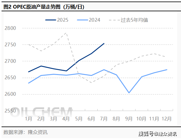 [原油]：地缘局势存缓和预期 油价承压前行