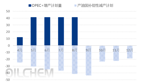 原油 | 地缘局势缓和 OPEC+增产等基本面因素如何影响油价