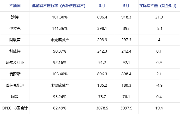原油 | 地缘局势缓和 OPEC+增产等基本面因素如何影响油价
