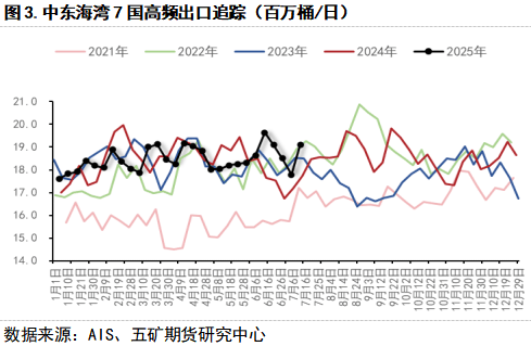 期货看“五”评 | 原油：本轮OPEC增产后基本面紧在何处？