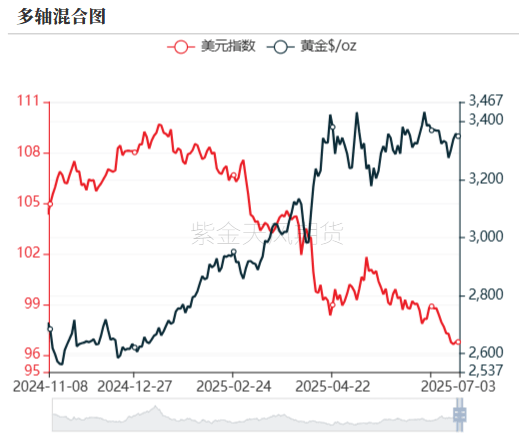 原油：停火后的寂静