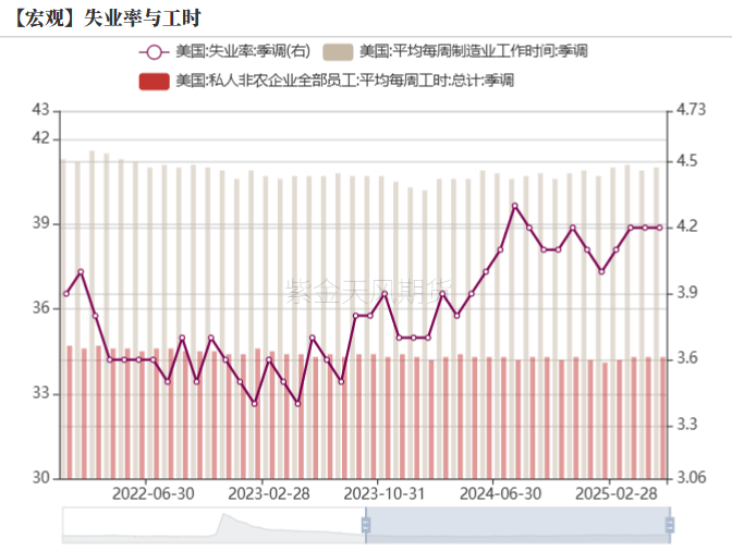 原油：停火后的寂静