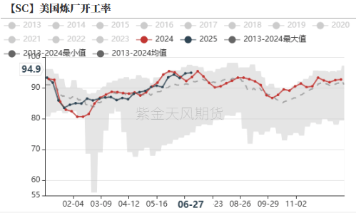 原油：停火后的寂静