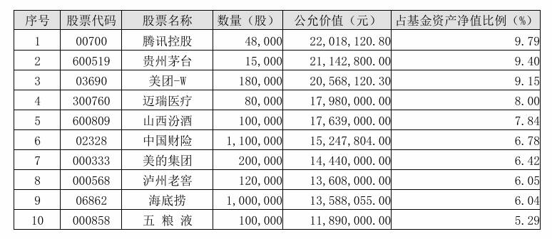 宝盈基金杨思亮：在管产品年内跑输基准超5个点，二季度遭大幅赎回