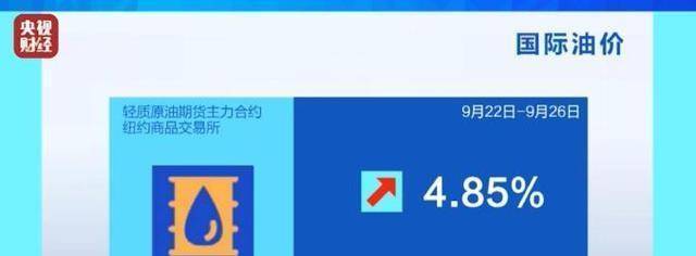 油价调整最新消息，涨跌幅度实时更新，出行成本全面解析