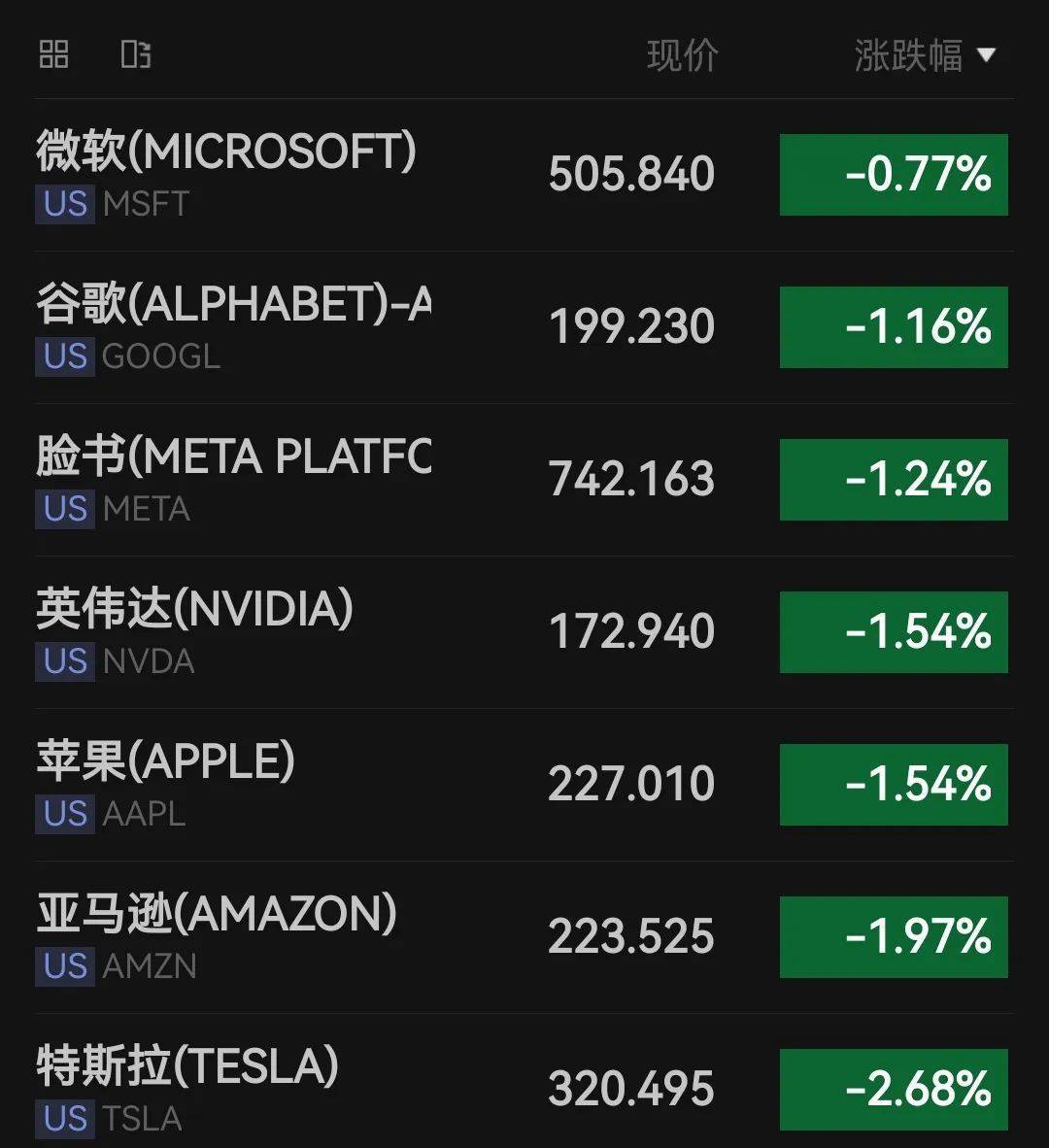 凌晨2点，美联储公布重要消息！特朗普要求美联储理事库克立即辞职！美股全线下挫，科技巨头大跌，原油、黄金上涨
