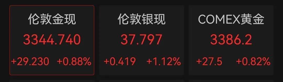 凌晨2点，美联储公布重要消息！特朗普要求美联储理事库克立即辞职！美股全线下挫，科技巨头大跌，原油、黄金上涨