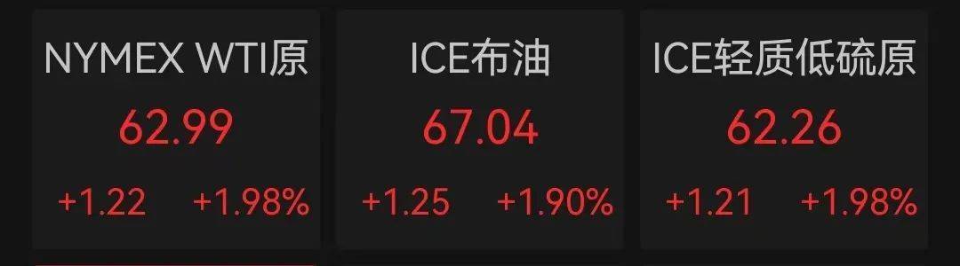 凌晨2点，美联储公布重要消息！特朗普要求美联储理事库克立即辞职！美股全线下挫，科技巨头大跌，原油、黄金上涨