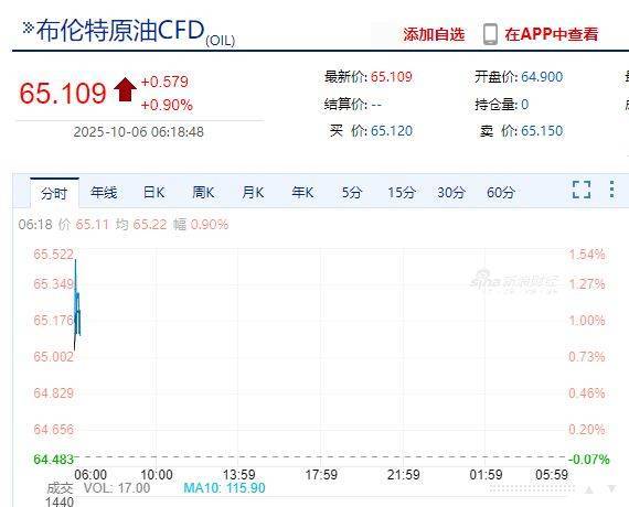 以军总参谋长发声：随时准备恢复战斗！哈马斯代表团将与以色列谈判，人员交换与停火条件成焦点！国际原油走高