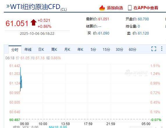 以军总参谋长发声：随时准备恢复战斗！哈马斯代表团将与以色列谈判，人员交换与停火条件成焦点！国际原油走高