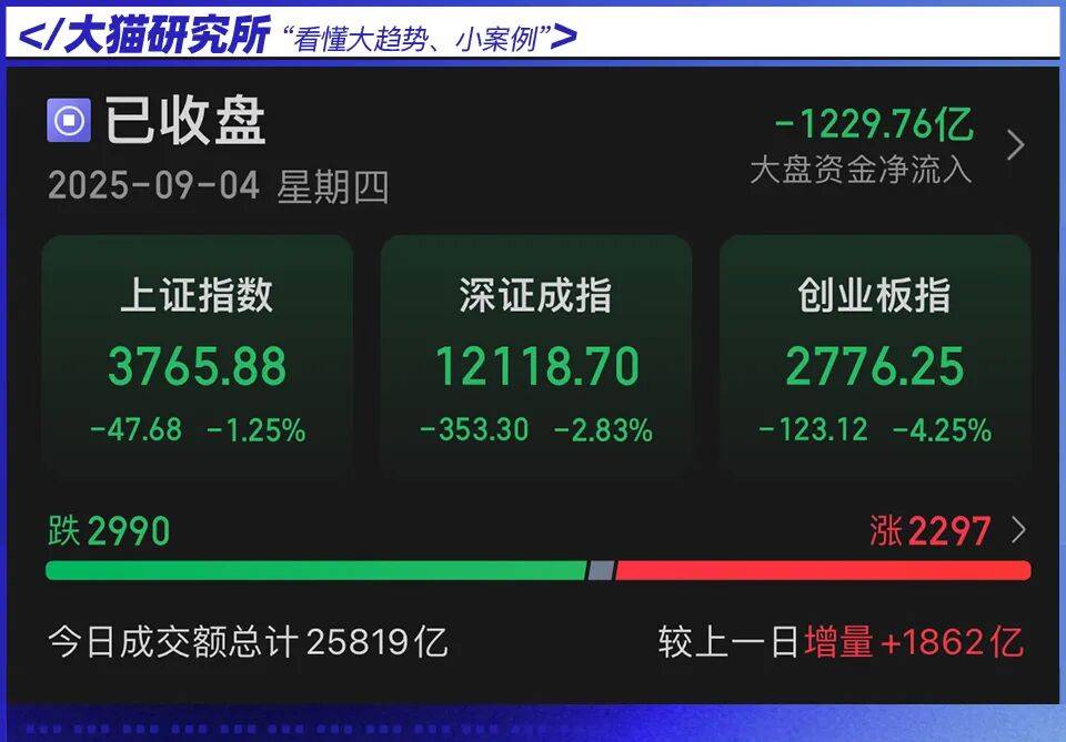 亏麻了！为什么连续大跌？