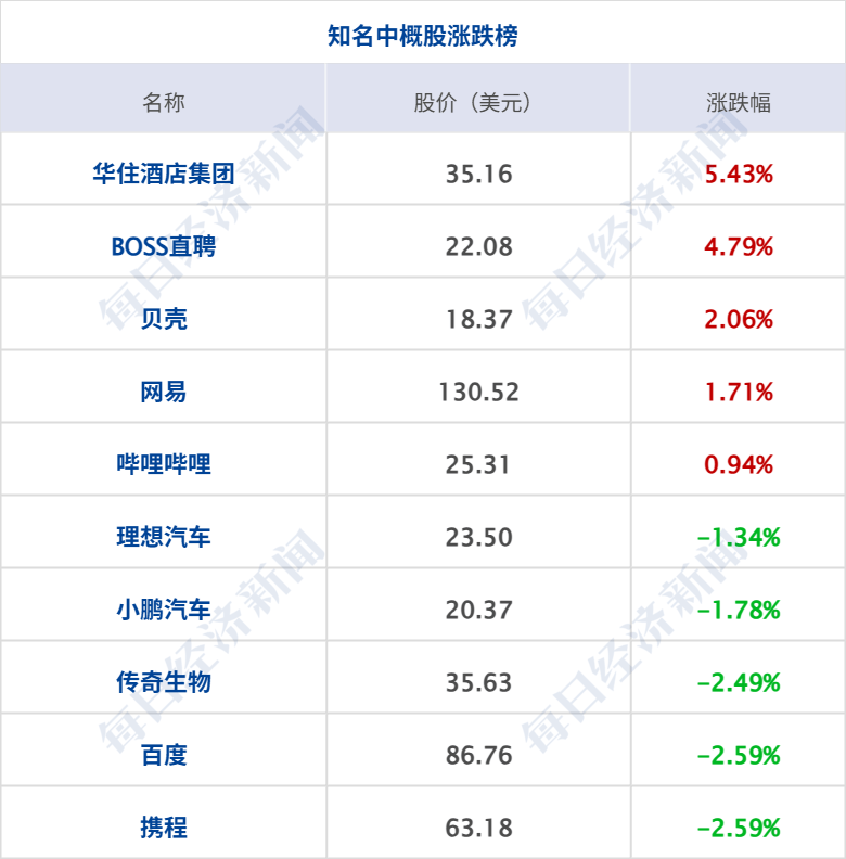 英特尔大跌7%，黄金原油齐涨；美联储纪要凸显通胀风险；事关育儿补贴！两部门最新明确；泡泡玛特本周发布迷你版LABUBU丨每经早参