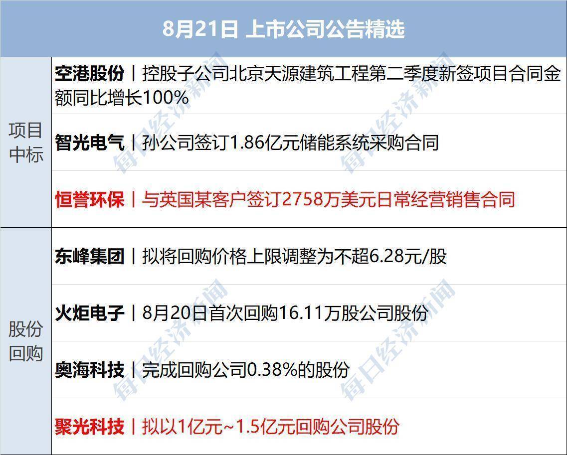 英特尔大跌7%，黄金原油齐涨；美联储纪要凸显通胀风险；事关育儿补贴！两部门最新明确；泡泡玛特本周发布迷你版LABUBU丨每经早参