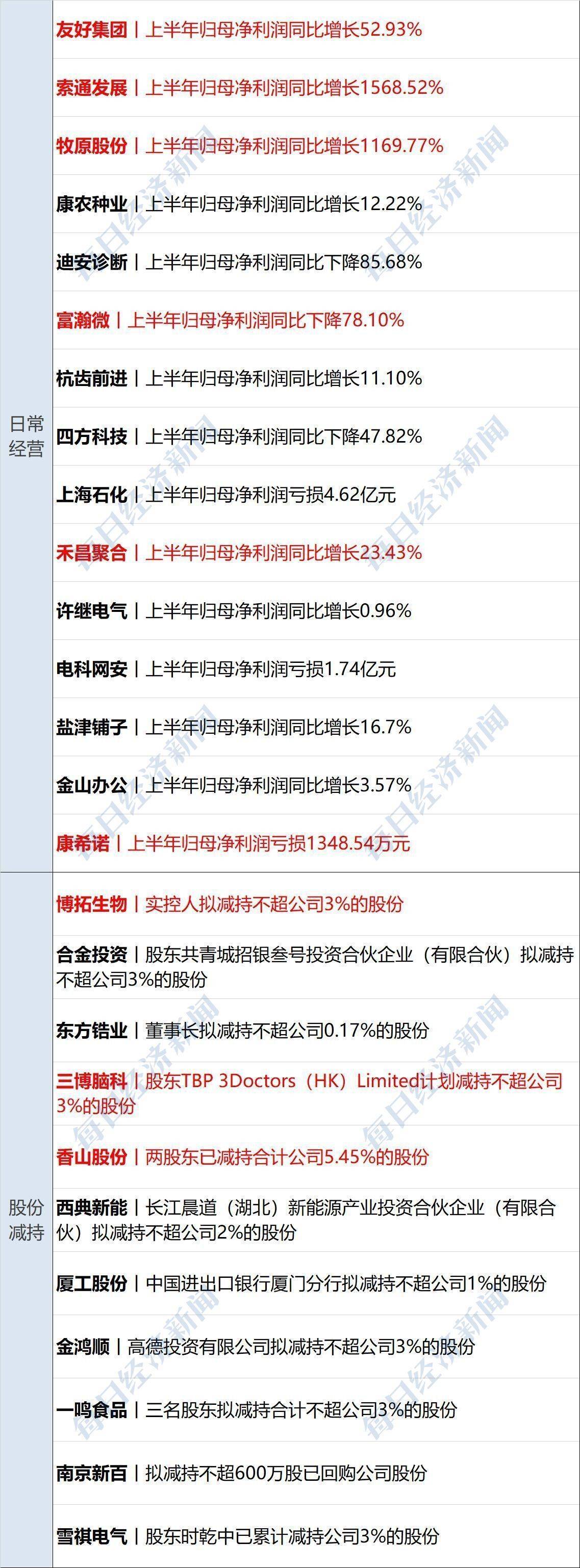 英特尔大跌7%，黄金原油齐涨；美联储纪要凸显通胀风险；事关育儿补贴！两部门最新明确；泡泡玛特本周发布迷你版LABUBU丨每经早参
