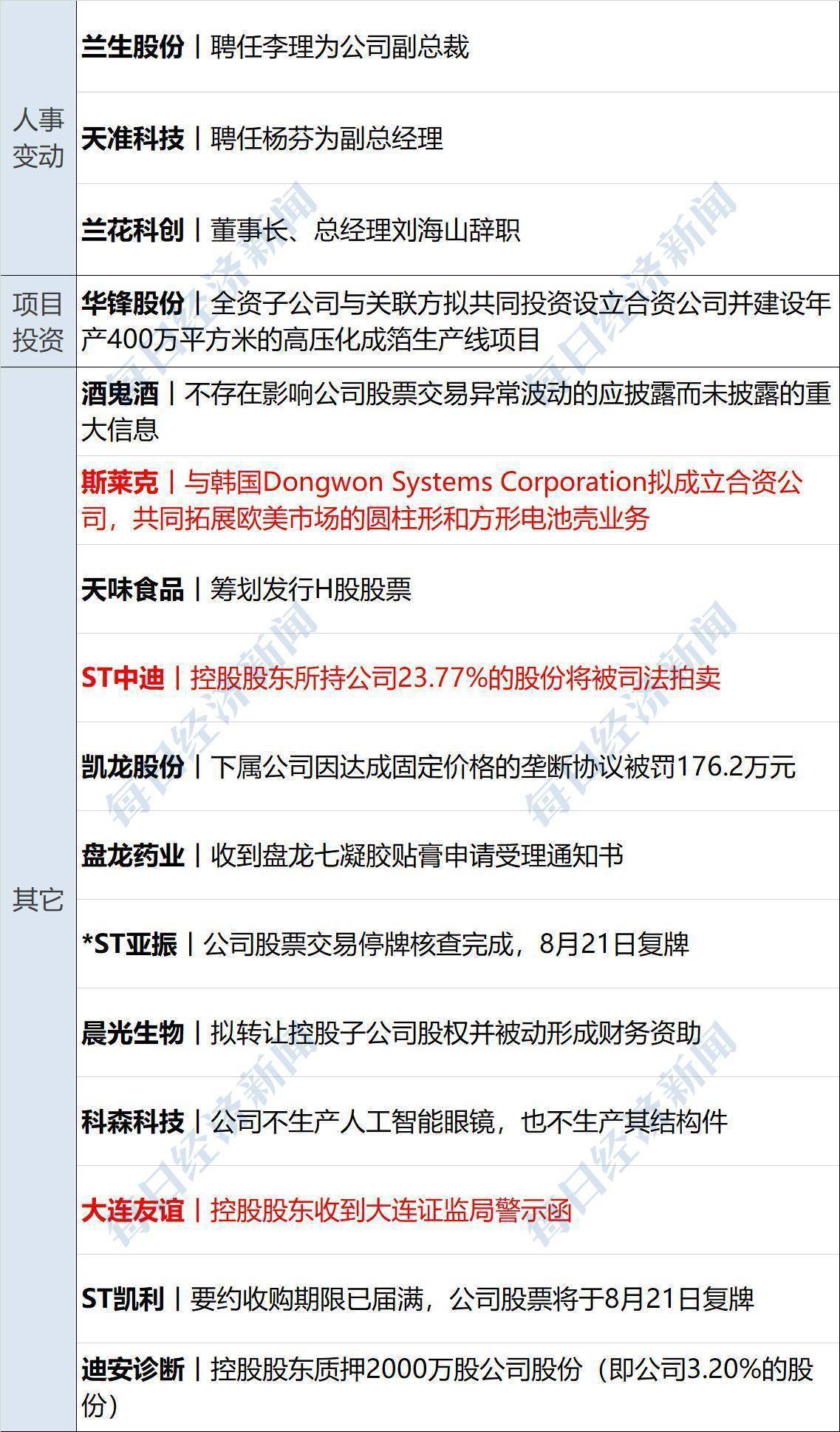 英特尔大跌7%，黄金原油齐涨；美联储纪要凸显通胀风险；事关育儿补贴！两部门最新明确；泡泡玛特本周发布迷你版LABUBU丨每经早参