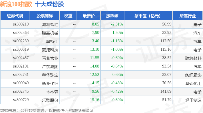 9月24日新浪100（399297）指数涨1.41%，成份股中山公用（000685）领涨