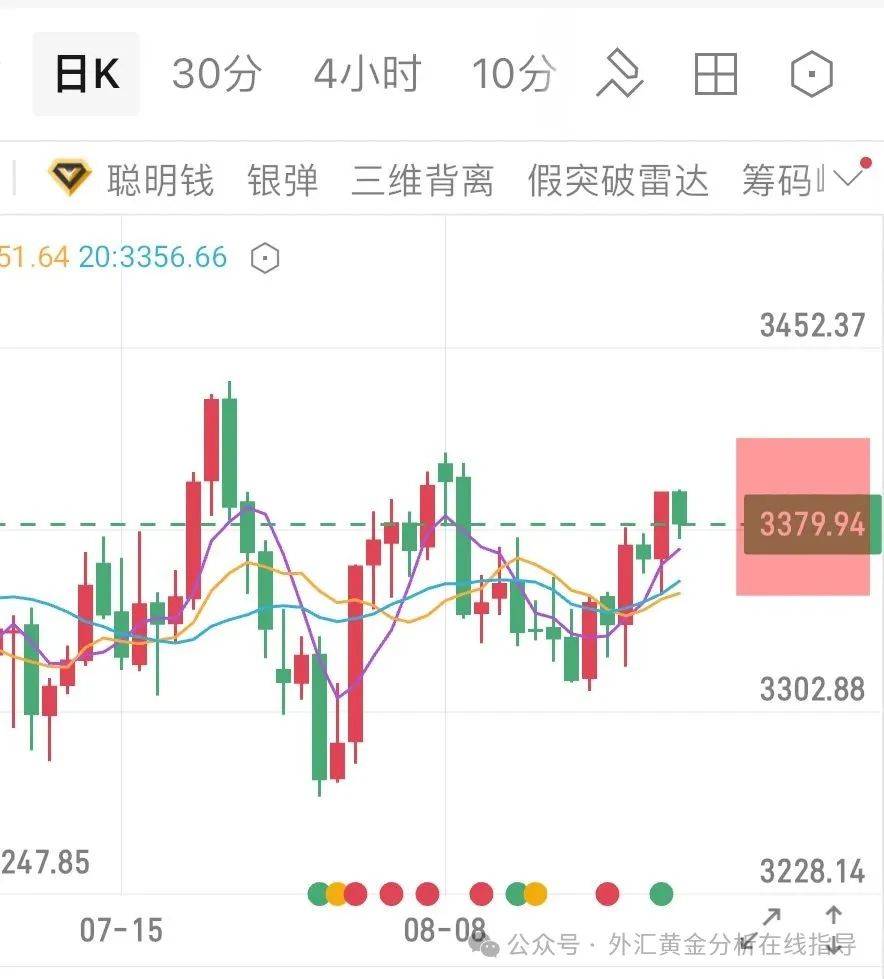 |安迪|&amp;2025.8.27黄金原油分析：黄金强势格局不变，日内回踩继续多！