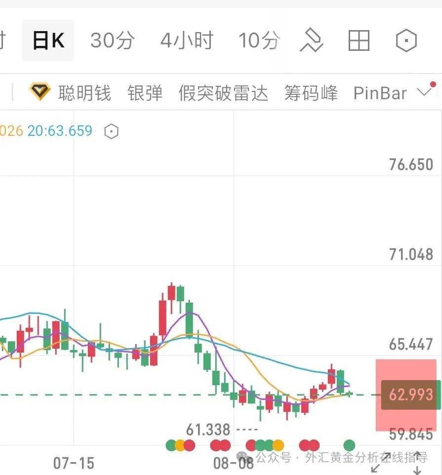 |安迪|&amp;2025.8.27黄金原油分析：黄金强势格局不变，日内回踩继续多！