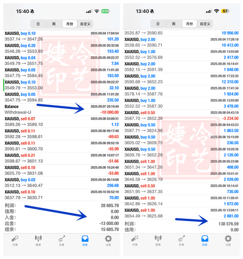 冷艺婕：10.2黄金今日看震荡格局 原油反弹短空