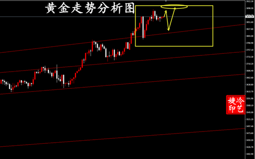冷艺婕：10.2黄金今日看震荡格局 原油反弹短空