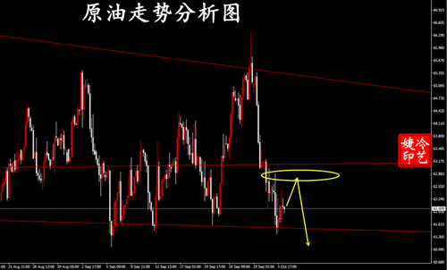 冷艺婕：10.2黄金今日看震荡格局 原油反弹短空