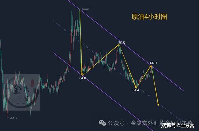 金晟富：9.4黄金强势上涨面临回调需求！今日黄金原油高空布局