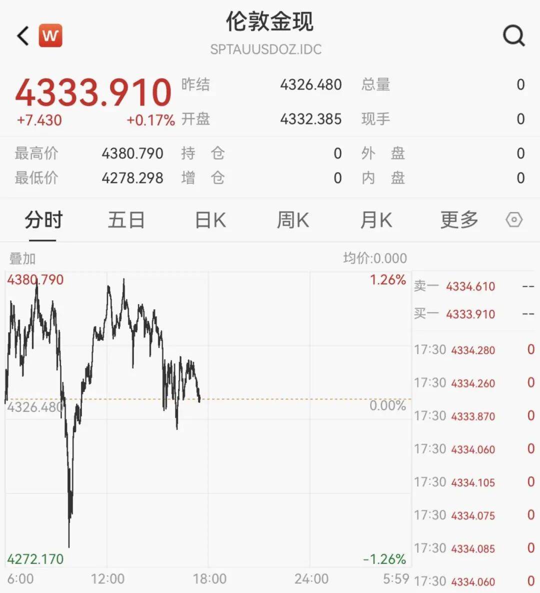 黄金、白银，提示风险！