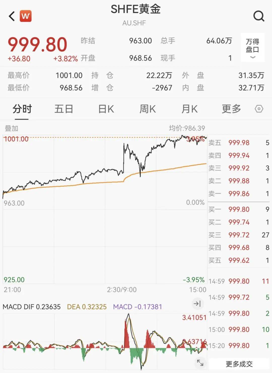 黄金、白银，提示风险！