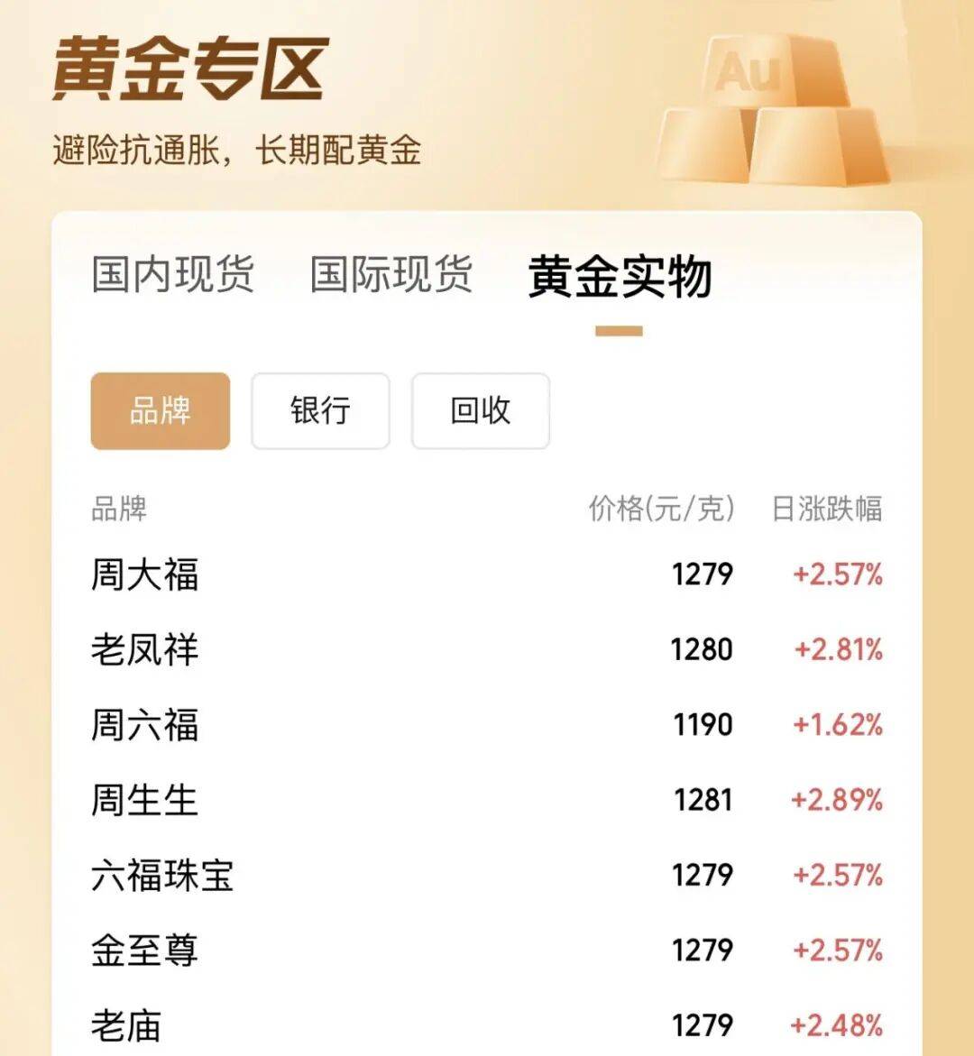 黄金、白银，提示风险！