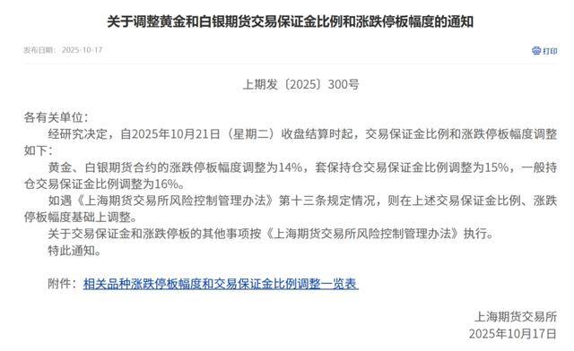事关黄金、白银，比例调整！