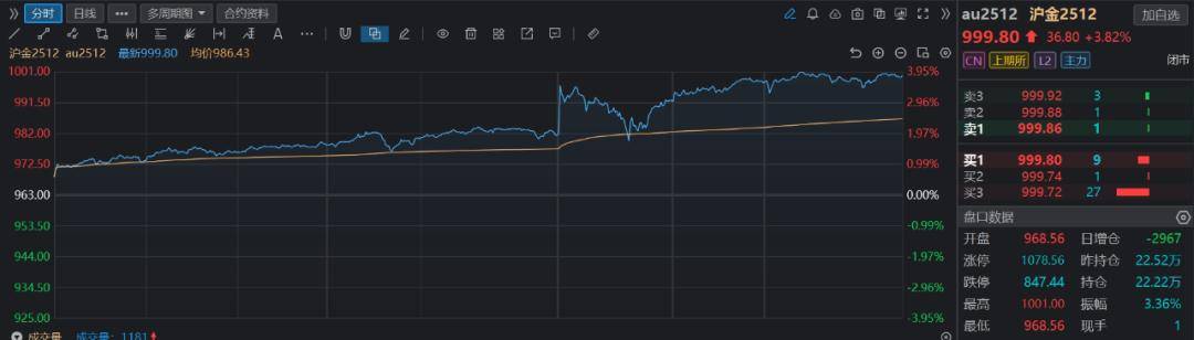 事关黄金、白银，比例调整！