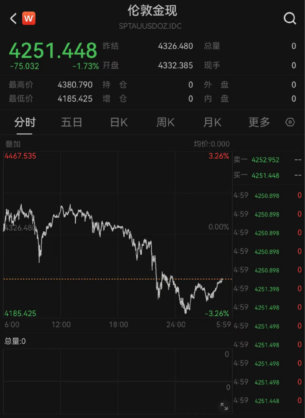 黄金白银，一夜大跌
