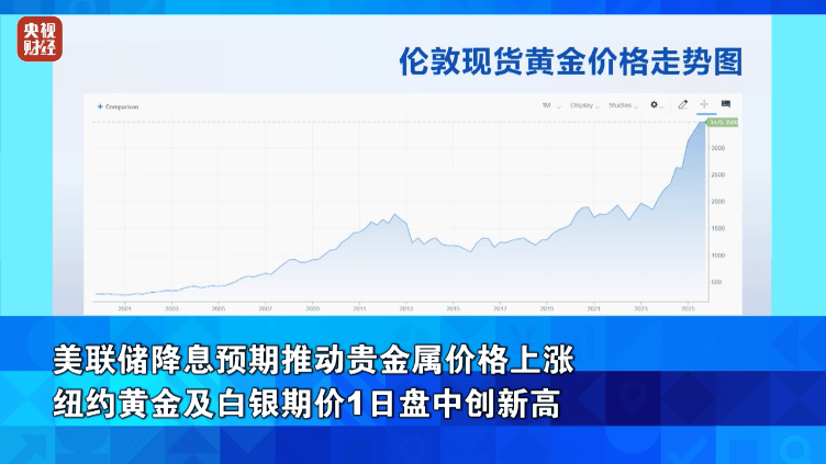 黄金、白银，创历史新高