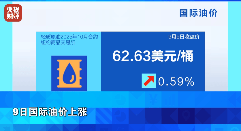 中东惊变，黄金原油齐涨！