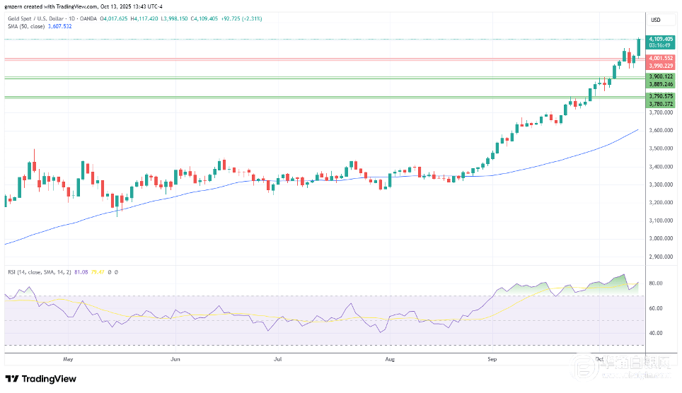 金银铂：黄金白银测试历史高点