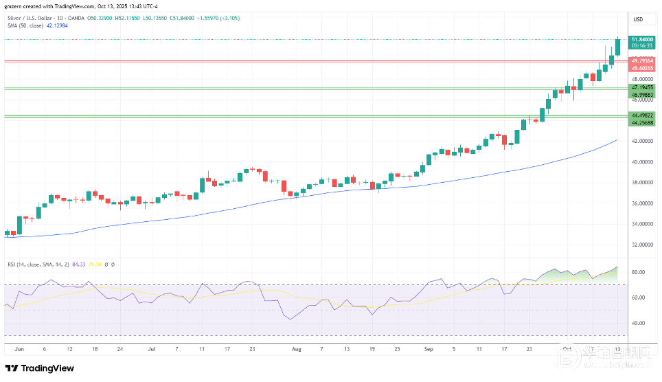 金银铂：黄金白银测试历史高点