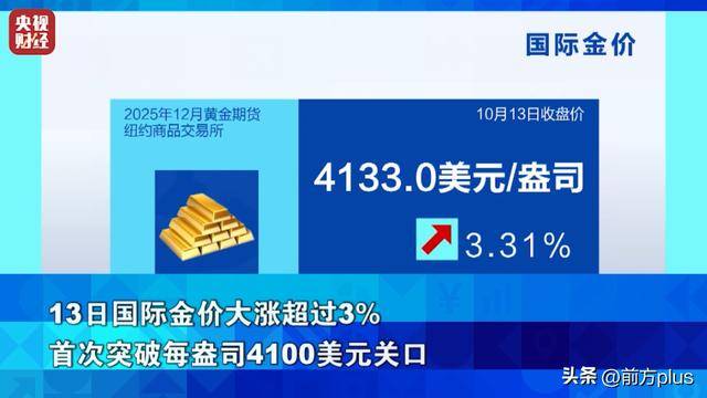 白银价格狂飙！涨幅超黄金