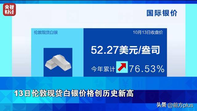 白银价格狂飙！涨幅超黄金