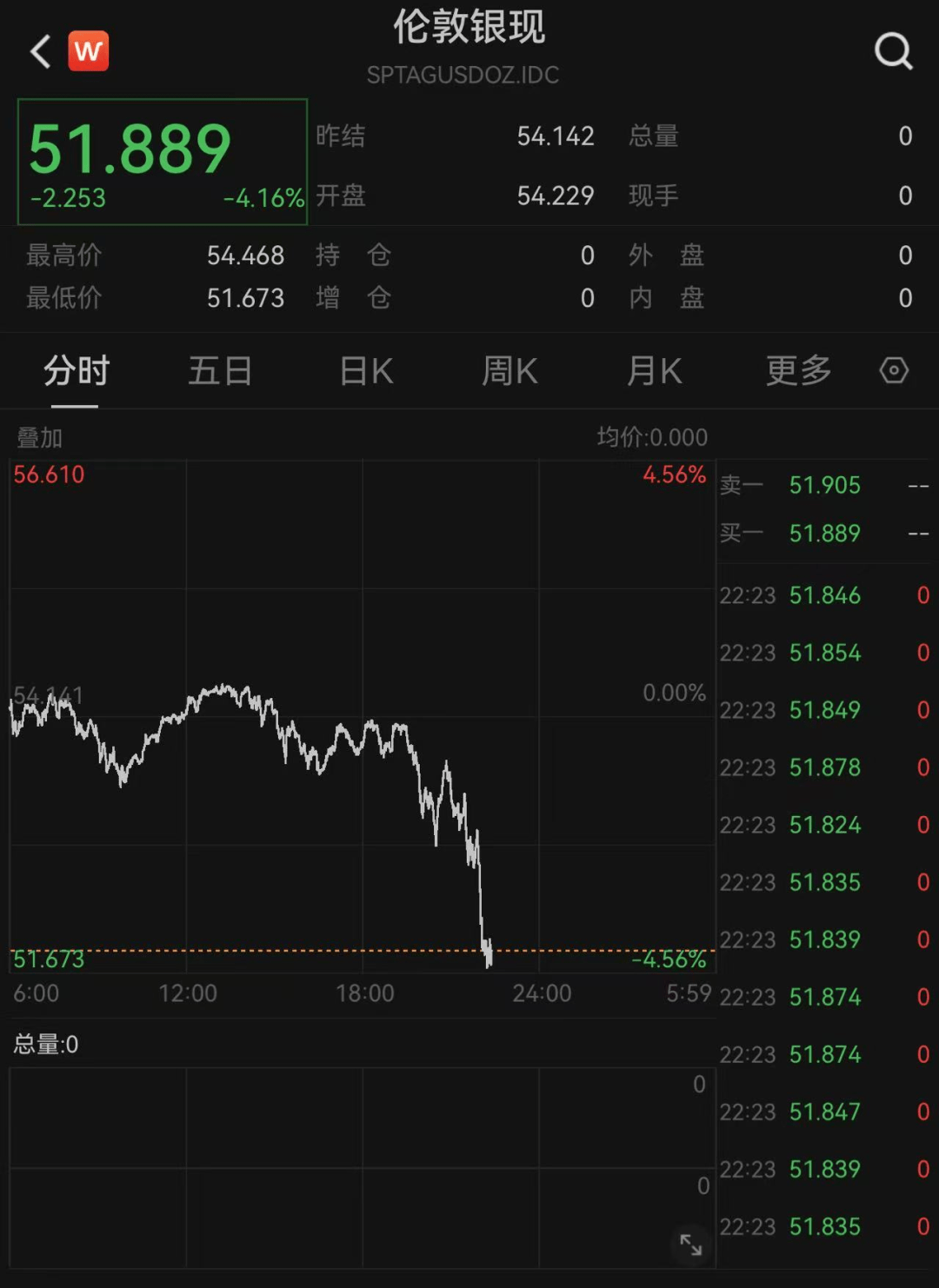 深夜，黄金白银急跌！业内提醒→