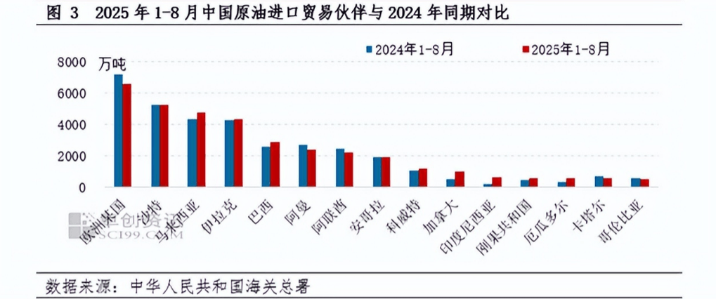 美大豆还在苦苦支撑，原油先崩了，中方半年没买，美油价就狂跌！
