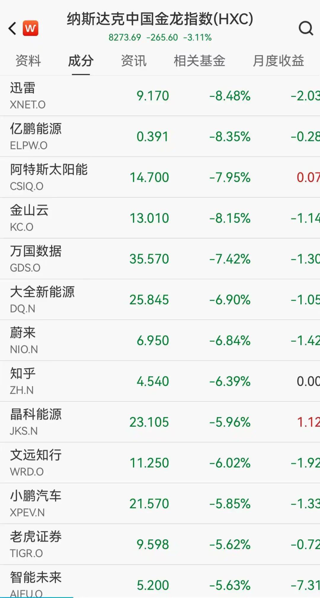 美股、原油跳水,中国金龙跌超3%,黄金短线拉升