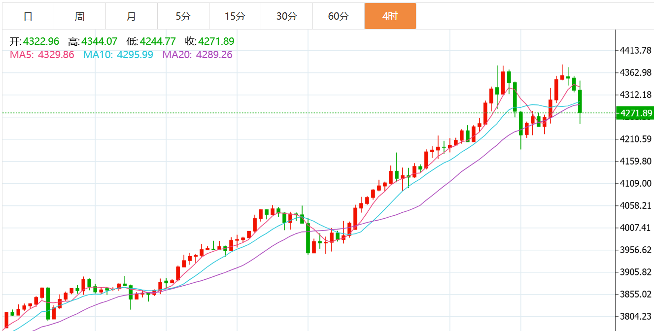 贺博生：10.21黄金高位跳水最新行情走势分析，原油晚间独家操作建议