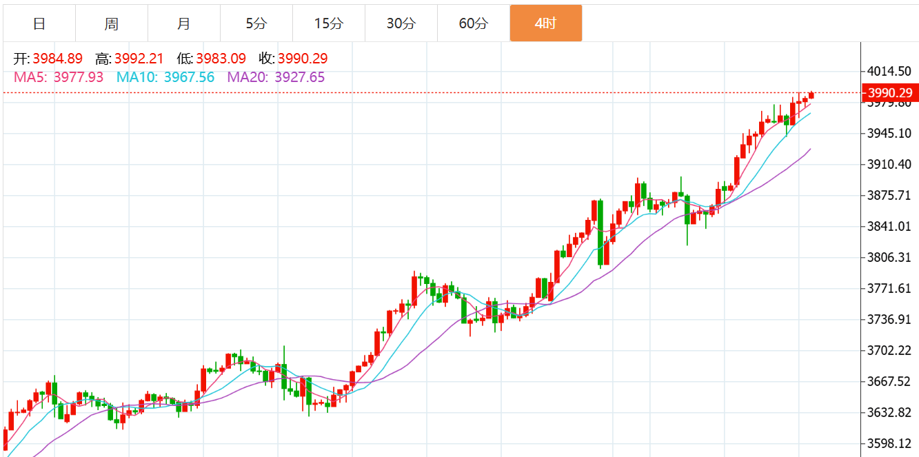 贺博生：10.8黄金原油今日行情涨跌走势分析及最新独家操作建议指导